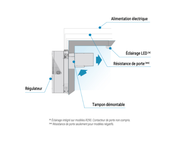 Groupes de condensation