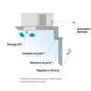 Groupes de condensation